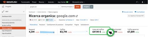 semrush costos